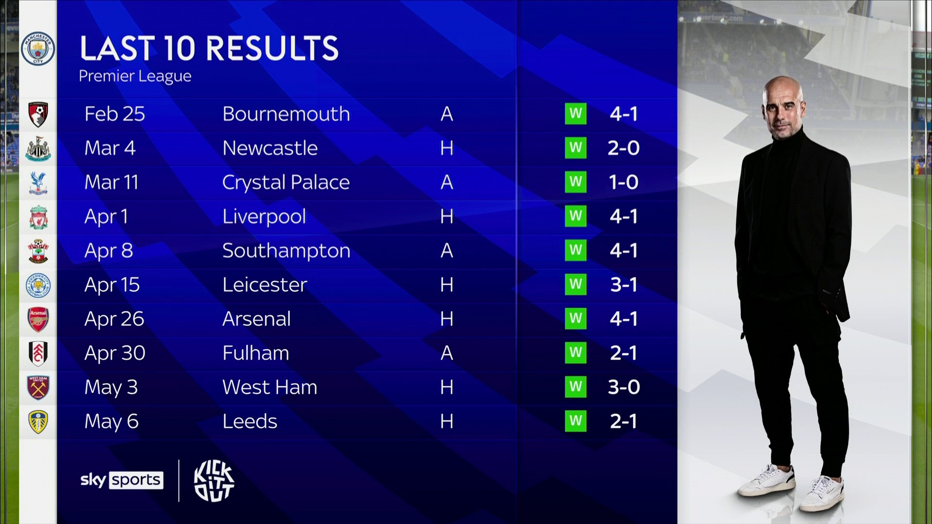 虽然从技术 虽然从技术